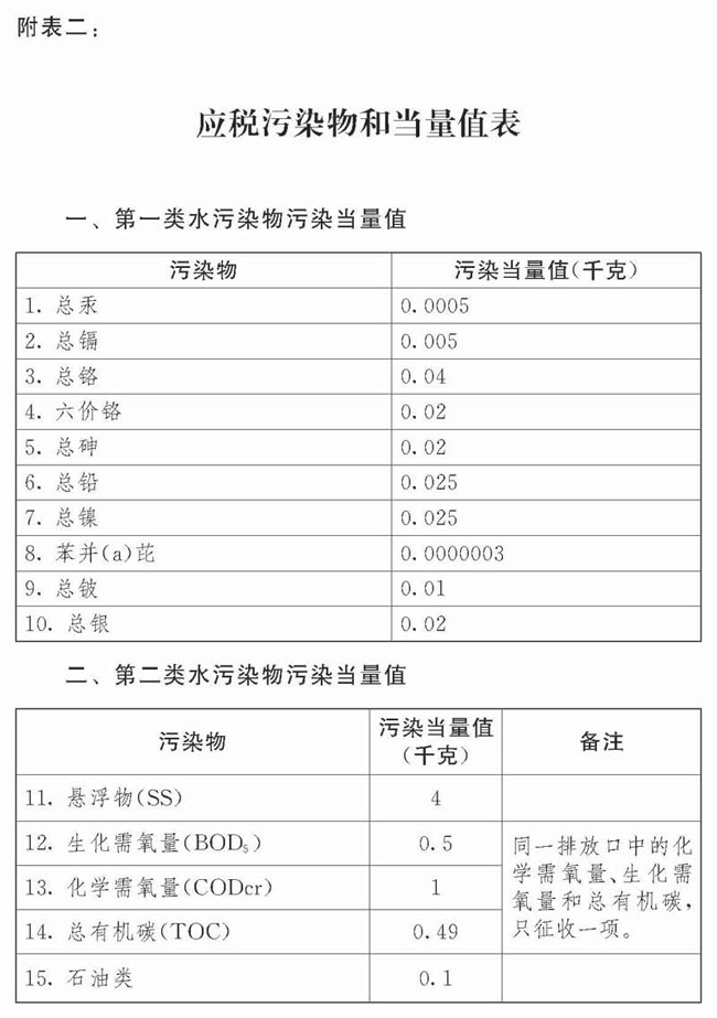 中華人民共和國環境保護稅法