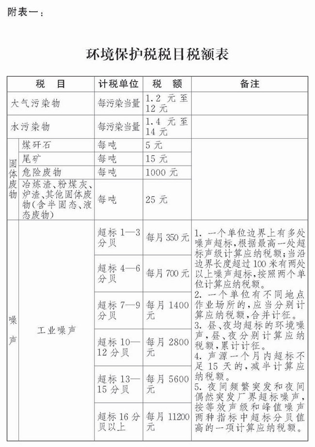 中華人民共和國環境保護稅法