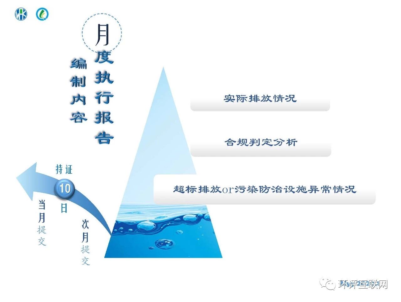 環境管理臺賬及排污許可證執行報告編制要點