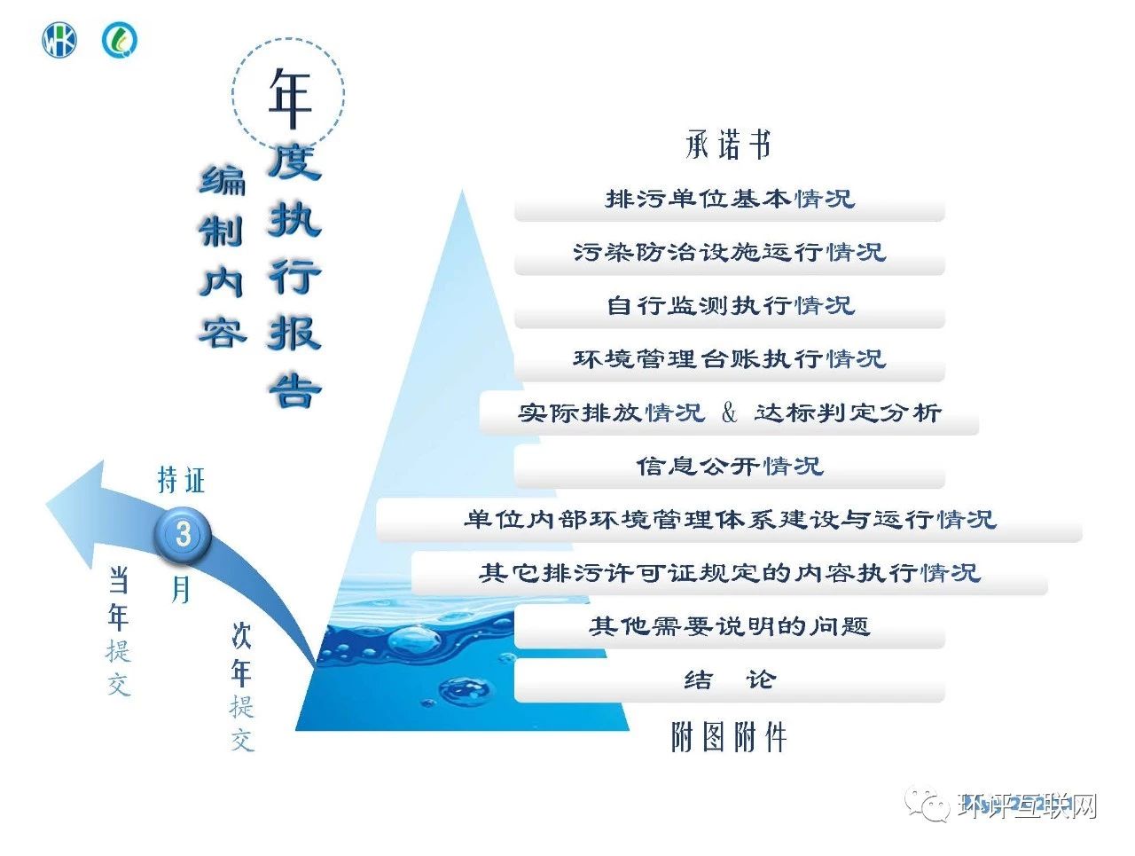 環境管理臺賬及排污許可證執行報告編制要點