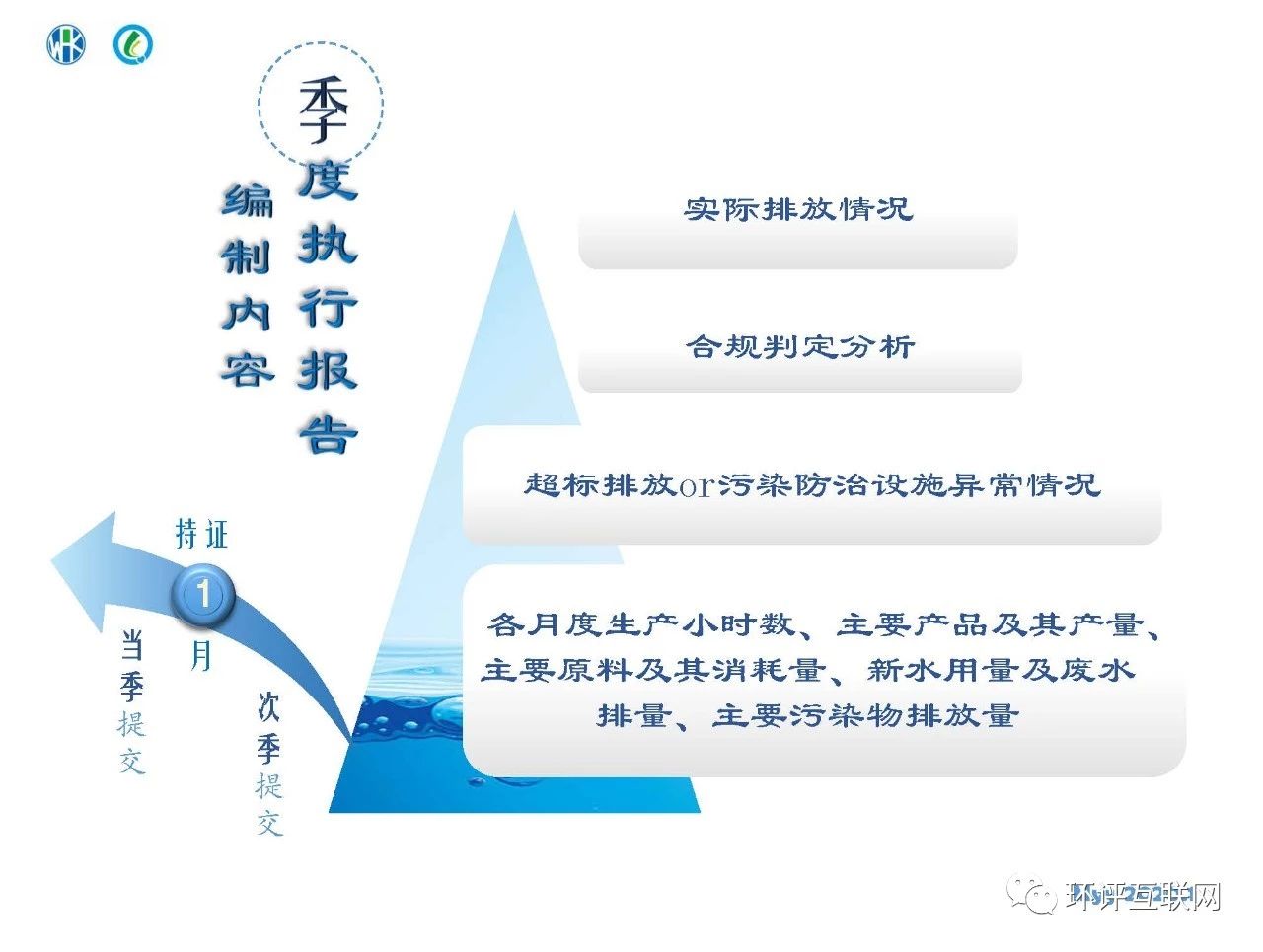 環境管理臺賬及排污許可證執行報告編制要點