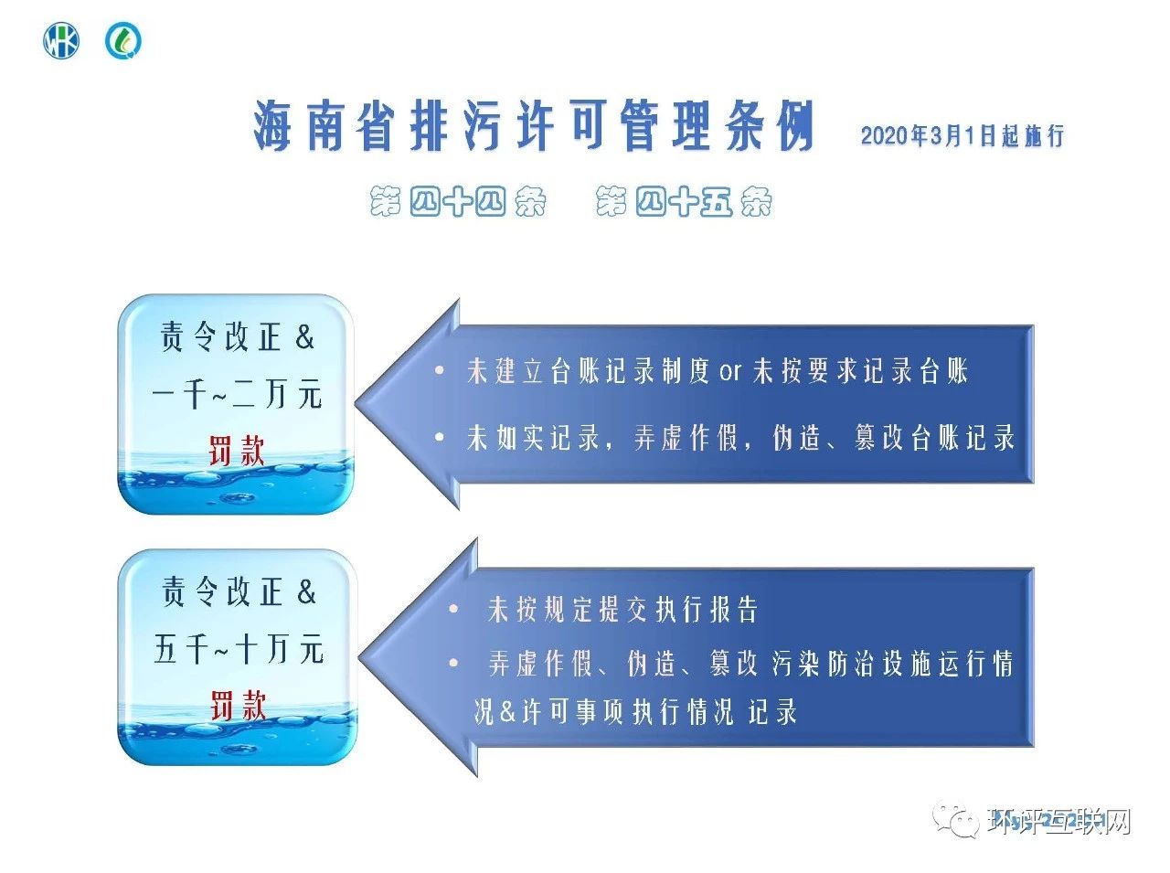 環境管理臺賬及排污許可證執行報告編制要點