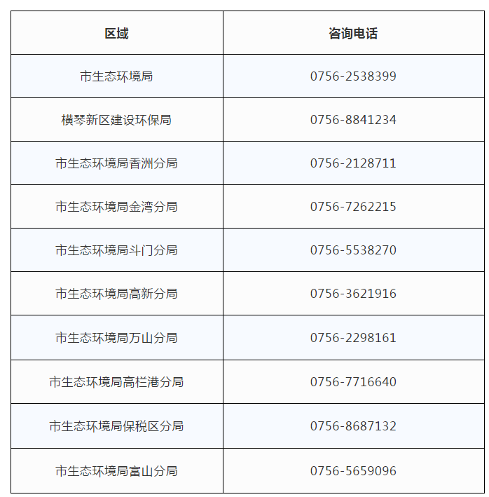 珠海市生態(tài)環(huán)境局關(guān)于2020年全面實(shí)施排污許可發(fā)證登記工作的通告