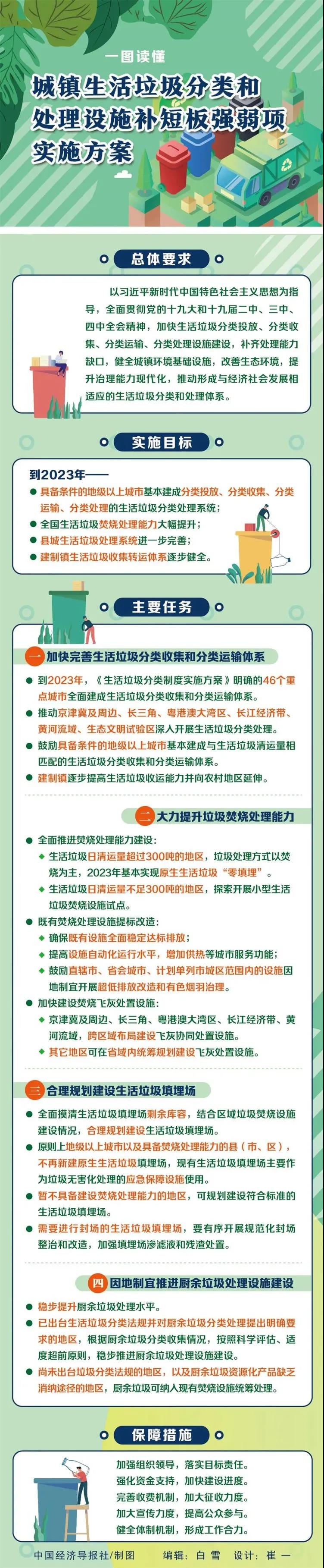 國家發(fā)展改革委有關負責同志就《城鎮(zhèn)生活垃圾分類和處理設施補短板強弱項實施方案》答記者問