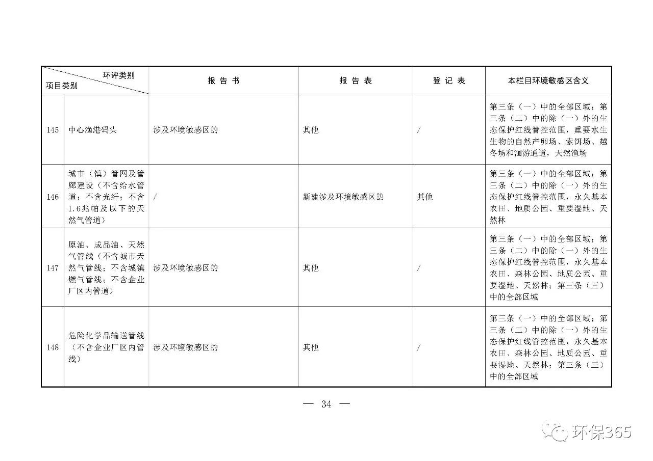 最新發布！建設項目環境影響評價分類管理名錄（2021年版）