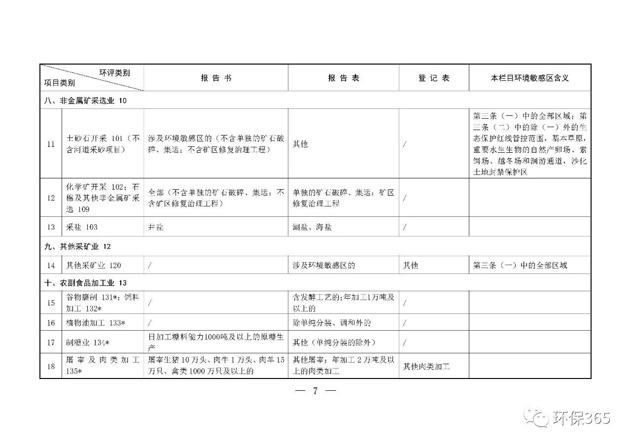 最新發布！建設項目環境影響評價分類管理名錄（2021年版）