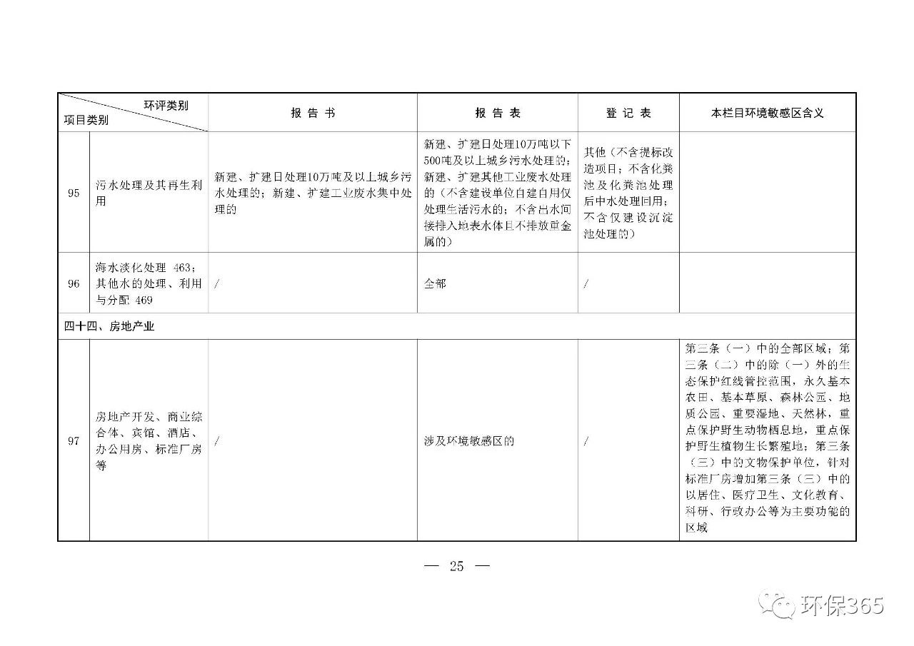 最新發布！建設項目環境影響評價分類管理名錄（2021年版）