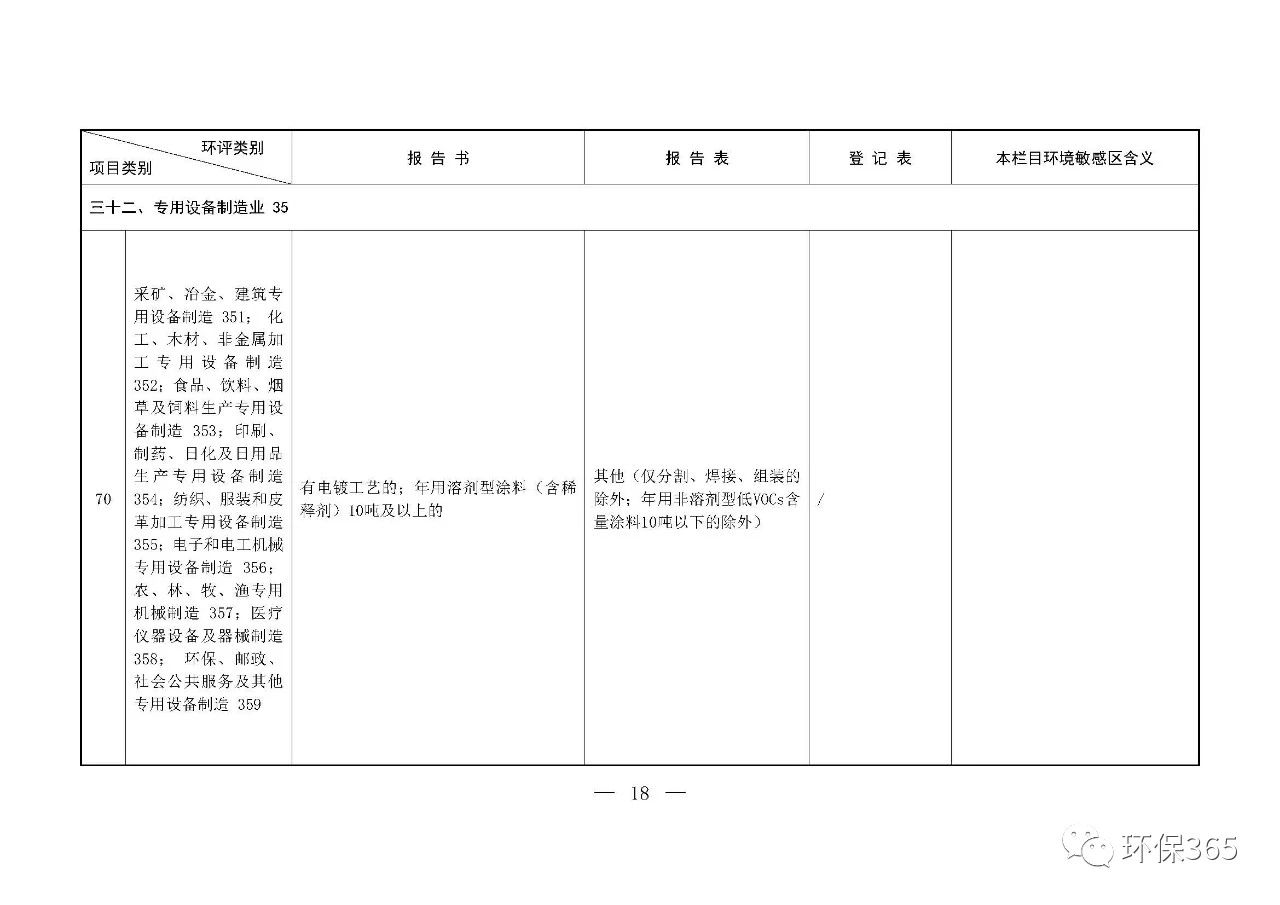 最新發布！建設項目環境影響評價分類管理名錄（2021年版）