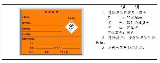 廢機油屬于危險廢物！一汽車公司交給無證經營者處置最少罰60萬元！新固廢法時代危廢倉庫建設參考標準！不想被罰趕緊看！