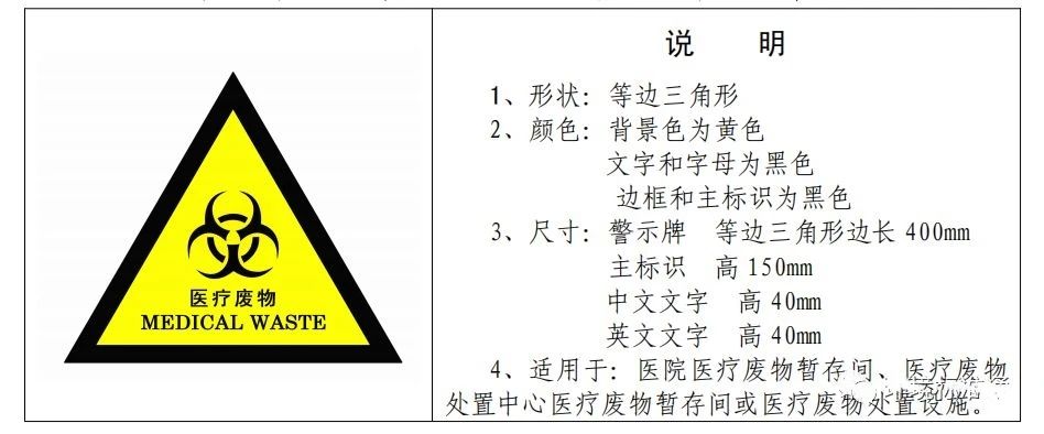 廢機油屬于危險廢物！一汽車公司交給無證經營者處置最少罰60萬元！新固廢法時代危廢倉庫建設參考標準！不想被罰趕緊看！