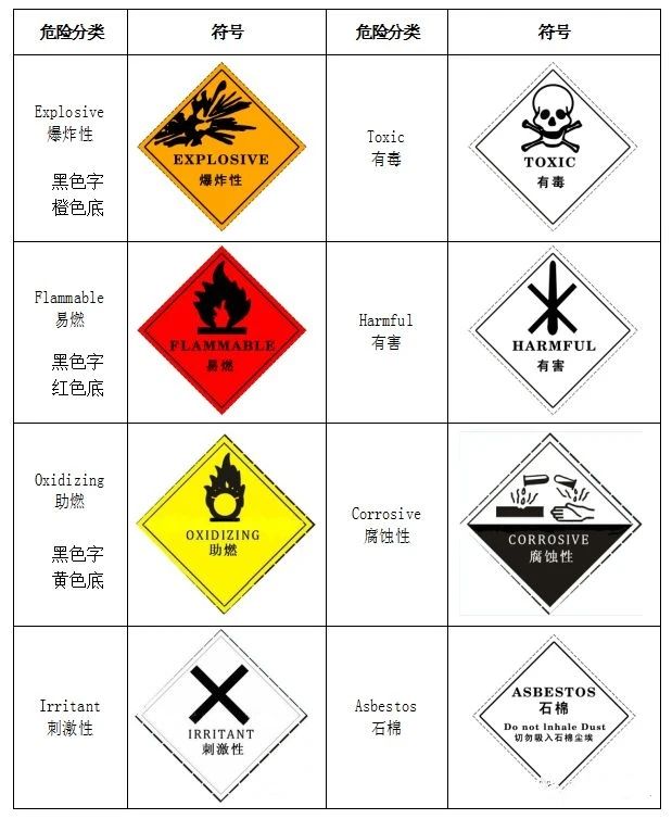 廢機油屬于危險廢物！一汽車公司交給無證經營者處置最少罰60萬元！新固廢法時代危廢倉庫建設參考標準！不想被罰趕緊看！