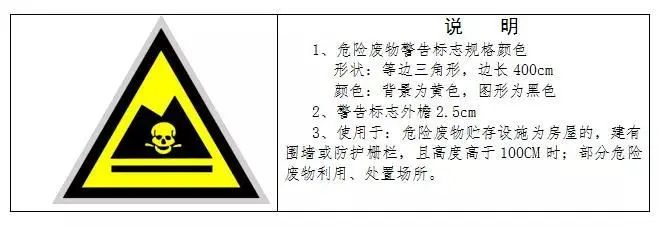 廢機油屬于危險廢物！一汽車公司交給無證經營者處置最少罰60萬元！新固廢法時代危廢倉庫建設參考標準！不想被罰趕緊看！